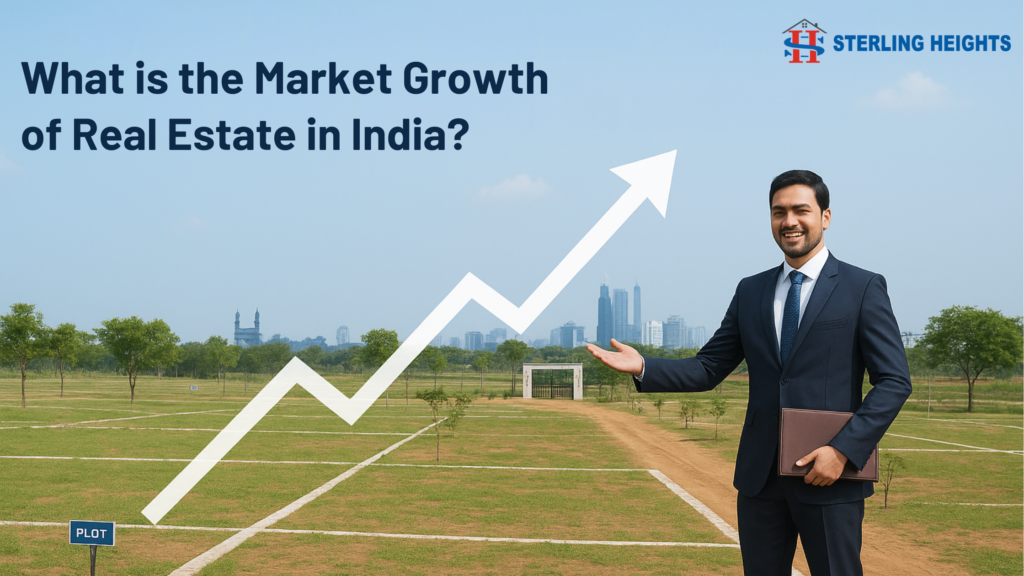 what is the market growth of real estate in india
